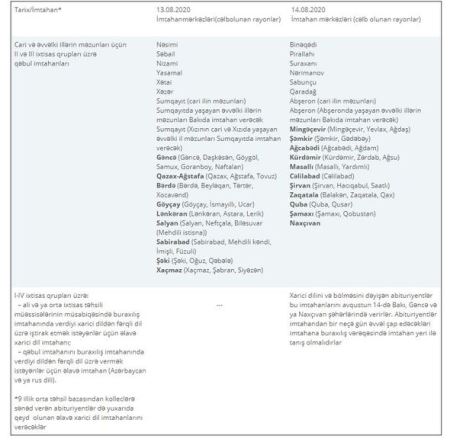 Qəbul imtahanlarının ikinci mərhələsinin vaxtı açıqlandı - QRAFİK