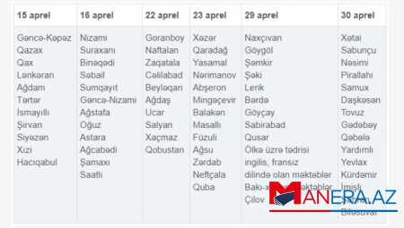 Buraxılış imtahanların vaxtı müəyyənləşdi