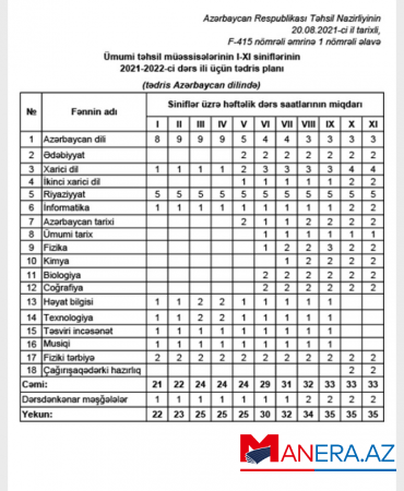Yeni dərs ili üçün tədris planı təsdiq edildi