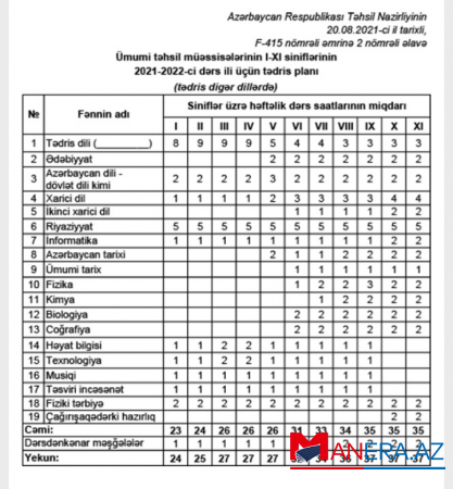 Yeni dərs ili üçün tədris planı təsdiq edildi
