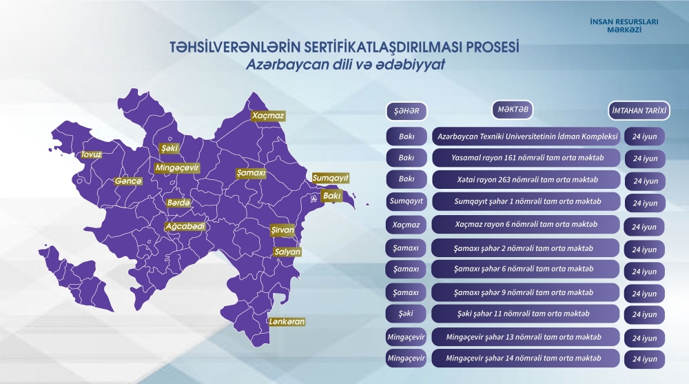 Sertifikasiya imtahanlarının yerləri açıqlandı - SİYAHI Sertifikasiya imtahanlarının yerləri açıqlandı - SİYAHI