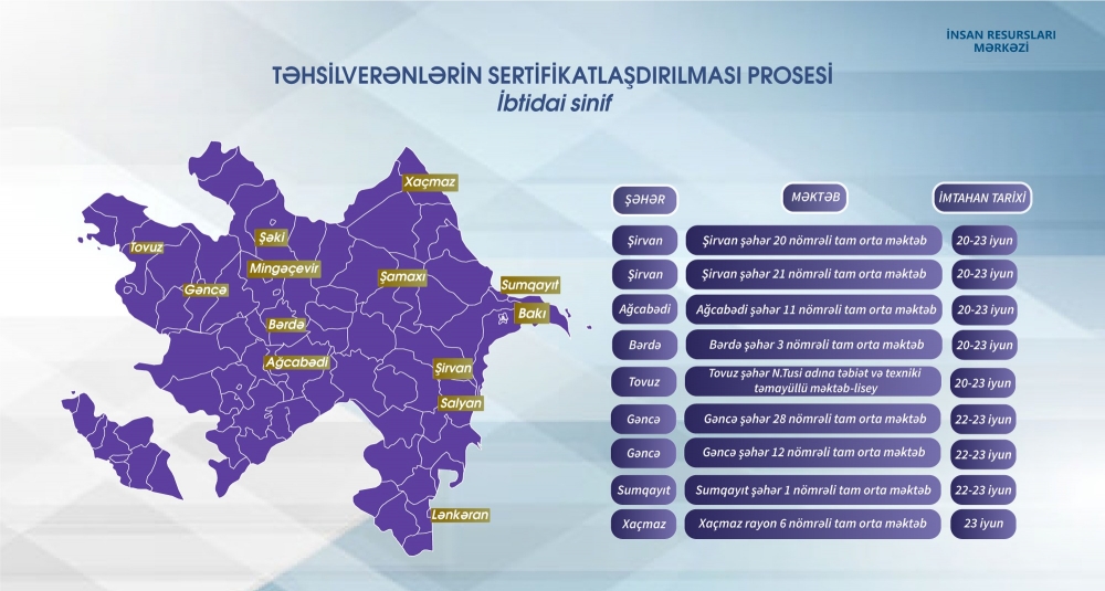 Sertifikasiya imtahanlarının yerləri açıqlandı - SİYAHI Sertifikasiya imtahanlarının yerləri açıqlandı - SİYAHI