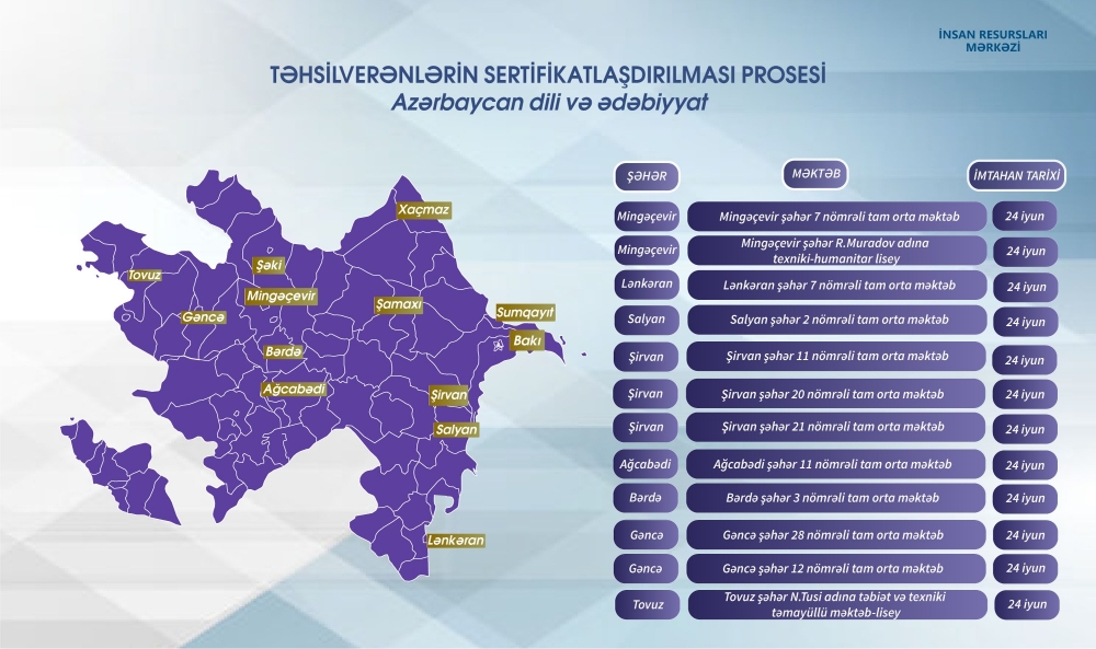 Sertifikasiya imtahanlarının yerləri açıqlandı - SİYAHI Sertifikasiya imtahanlarının yerləri açıqlandı - SİYAHI