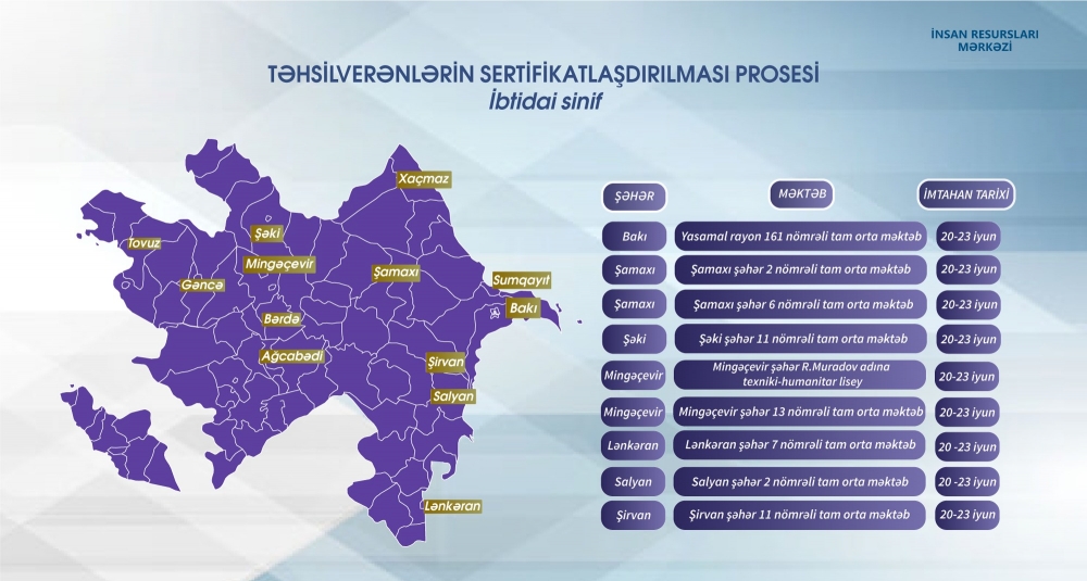 Sertifikasiya imtahanlarının yerləri açıqlandı - SİYAHI Sertifikasiya imtahanlarının yerləri açıqlandı - SİYAHI