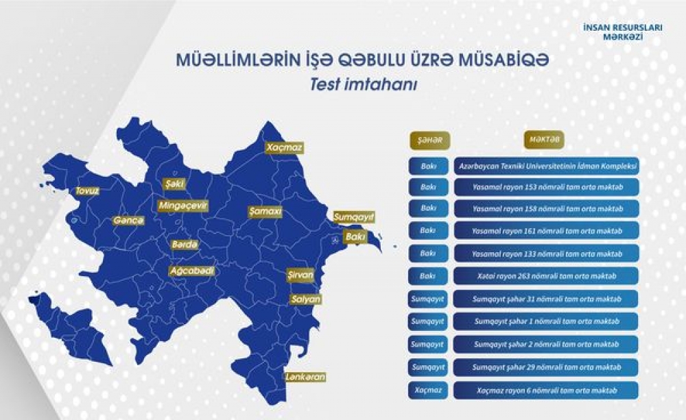 MİQ imtahanlarının keçiriləcəyi mərkəzlər açıqlanıb - SİYAHI