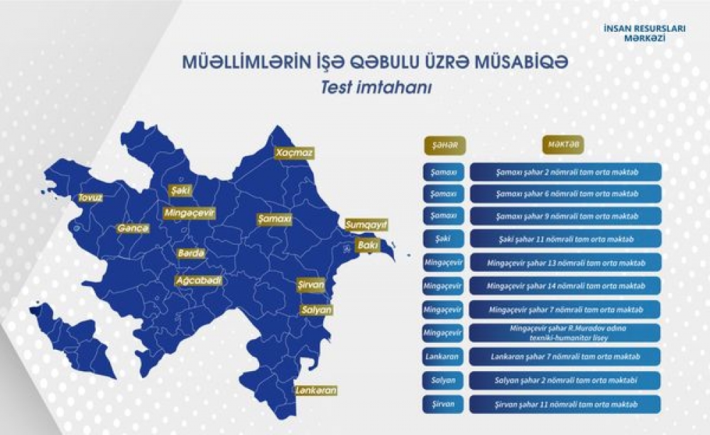 MİQ imtahanlarının keçiriləcəyi mərkəzlər açıqlanıb - SİYAHI